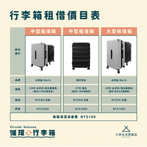 循環行李箱租借 Circular Suitcase: Travel Light, Travel Sustainable!